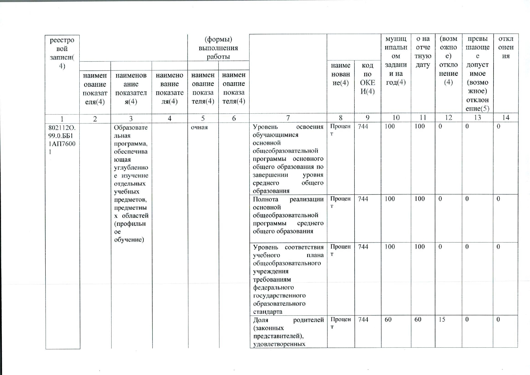 отчет о результатах деятельности государственного (муниципальнного) учреждения и об исполнении закрепленного за ним государстве_page-0012.jpg